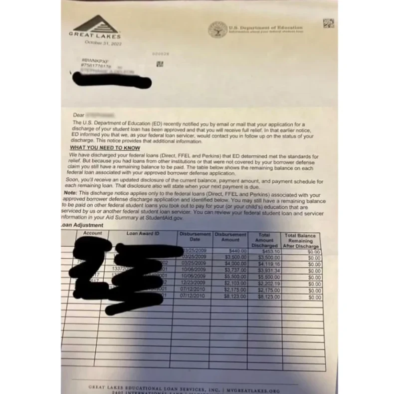 Discharge Letters