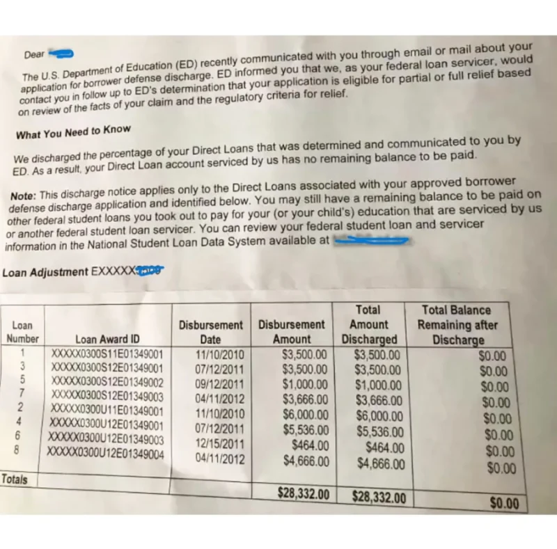 Discharge Letters