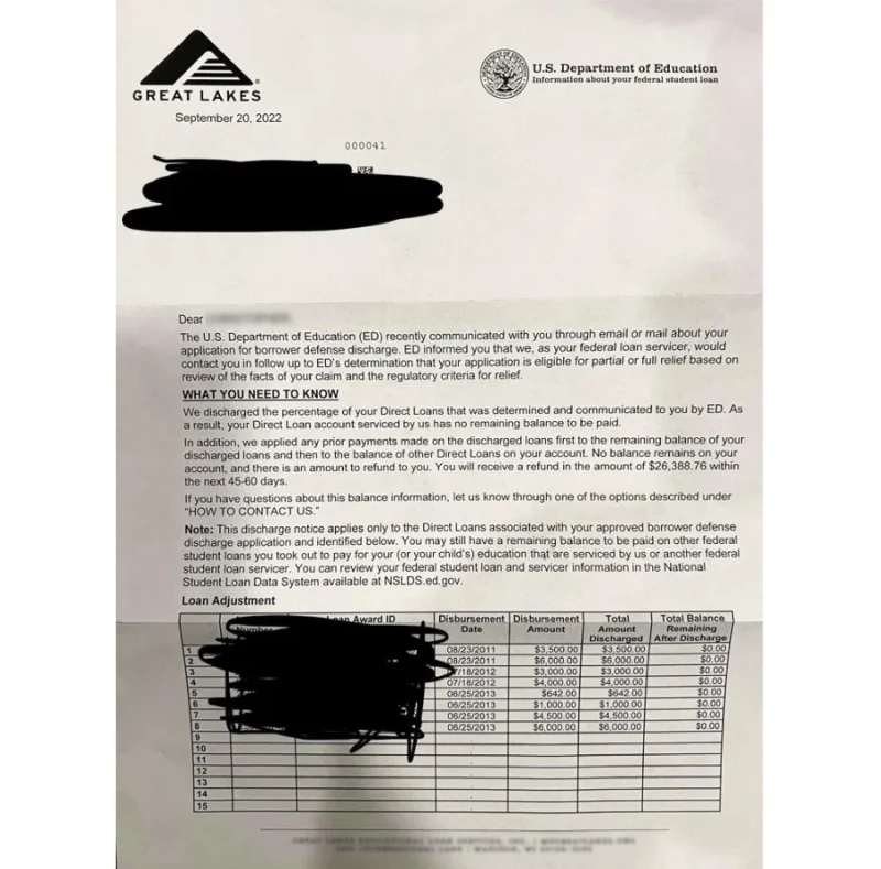Discharge Letters