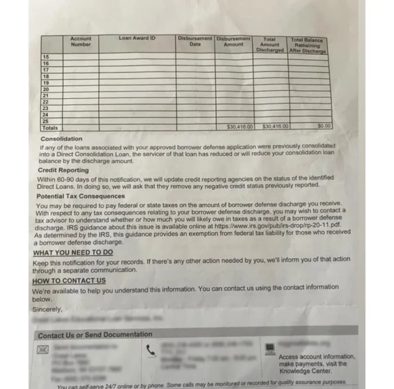Discharge Letters