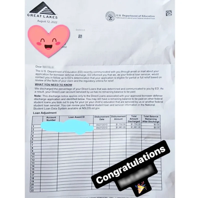 Discharge Letters