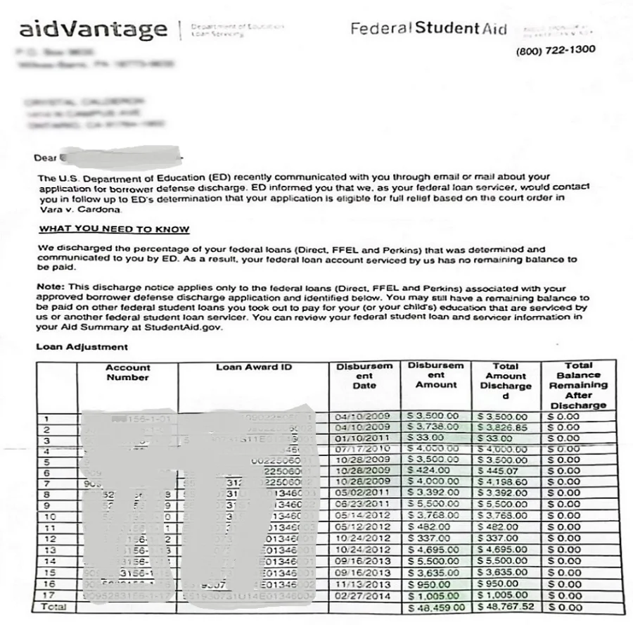 Discharge Letters