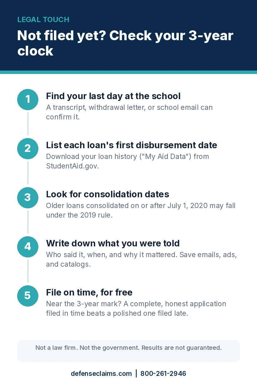 Five-step checklist for borrowers who have not filed yet: find your last day at the school, list each loan’s first disbursement date, look for consolidation dates, write down what you were told, and file on time for free