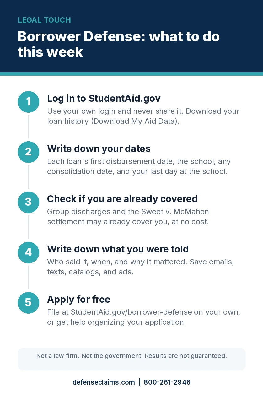 Five-step Borrower Defense checklist: log in to StudentAid.gov, write down your loan dates, check group discharges and the Sweet settlement, write down what the school told you, and apply for free