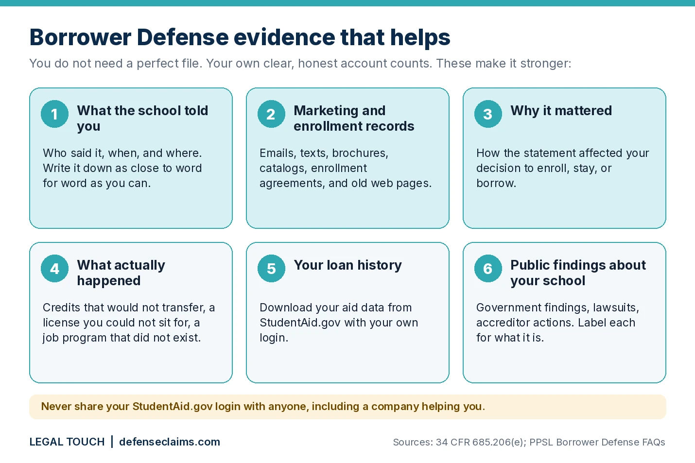Six kinds of Borrower Defense evidence that help: what the school told you, marketing and enrollment records, why it mattered, what actually happened, your loan history, and public findings about your school