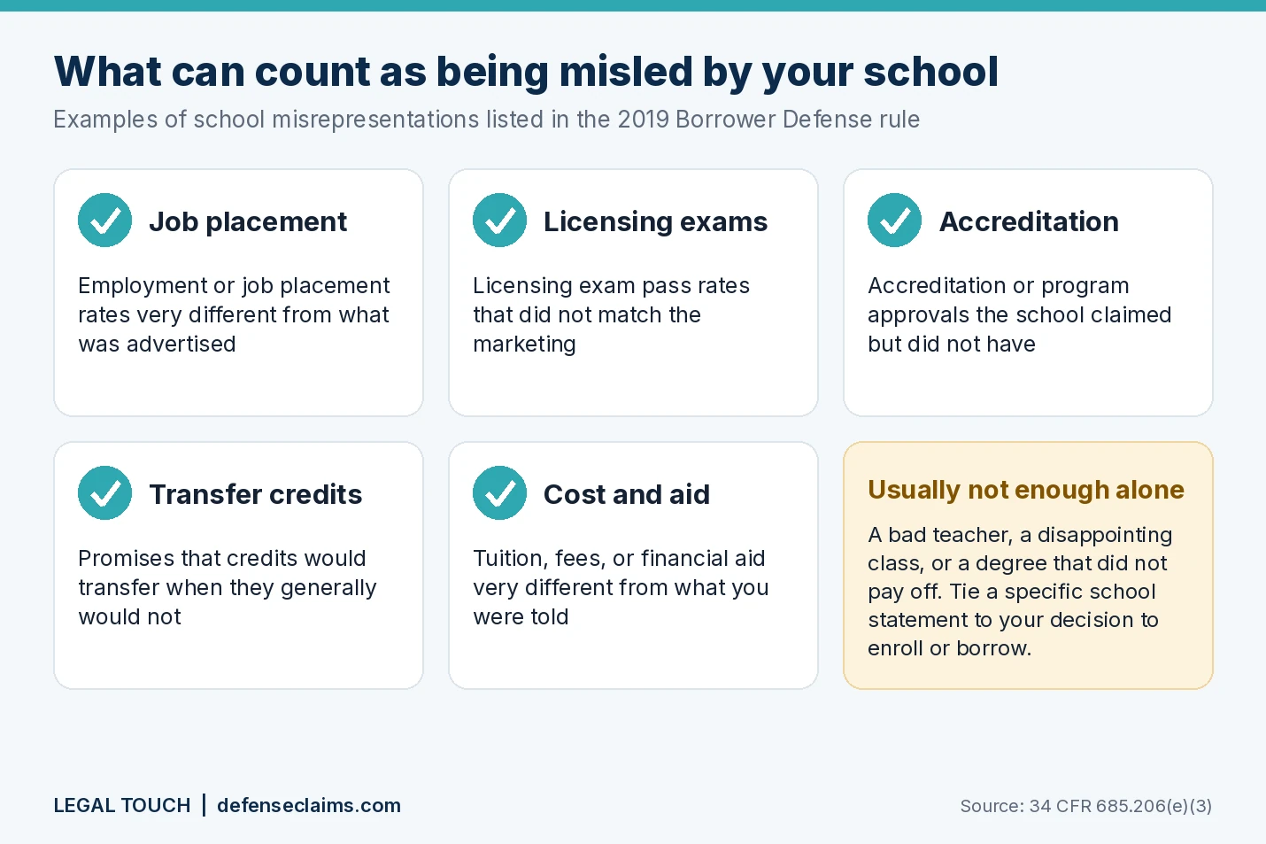Infographic of school misrepresentation examples under the 2019 Borrower Defense rule: job placement rates, licensing exam pass rates, accreditation, transfer credits, and cost and financial aid