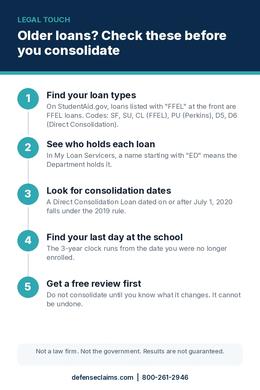 Five-step checklist for borrowers with older loans before consolidating: find your loan types, see who holds each loan, look for consolidation dates, find your last day at the school, and get a free review first